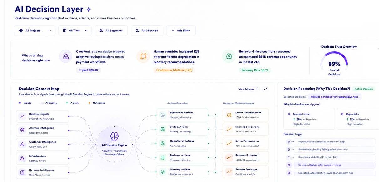 AI Decision Layer Dashboard