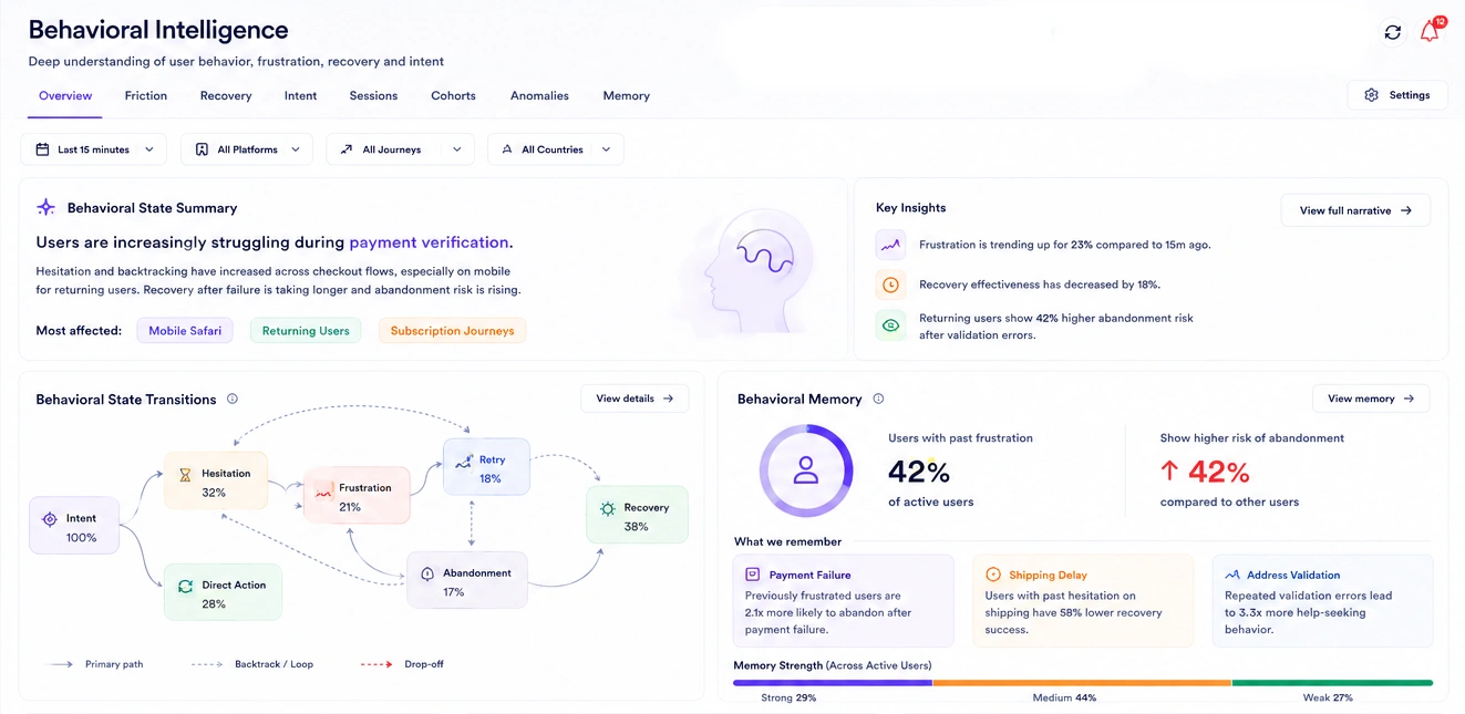 Behavior Intelligence Dashboard
