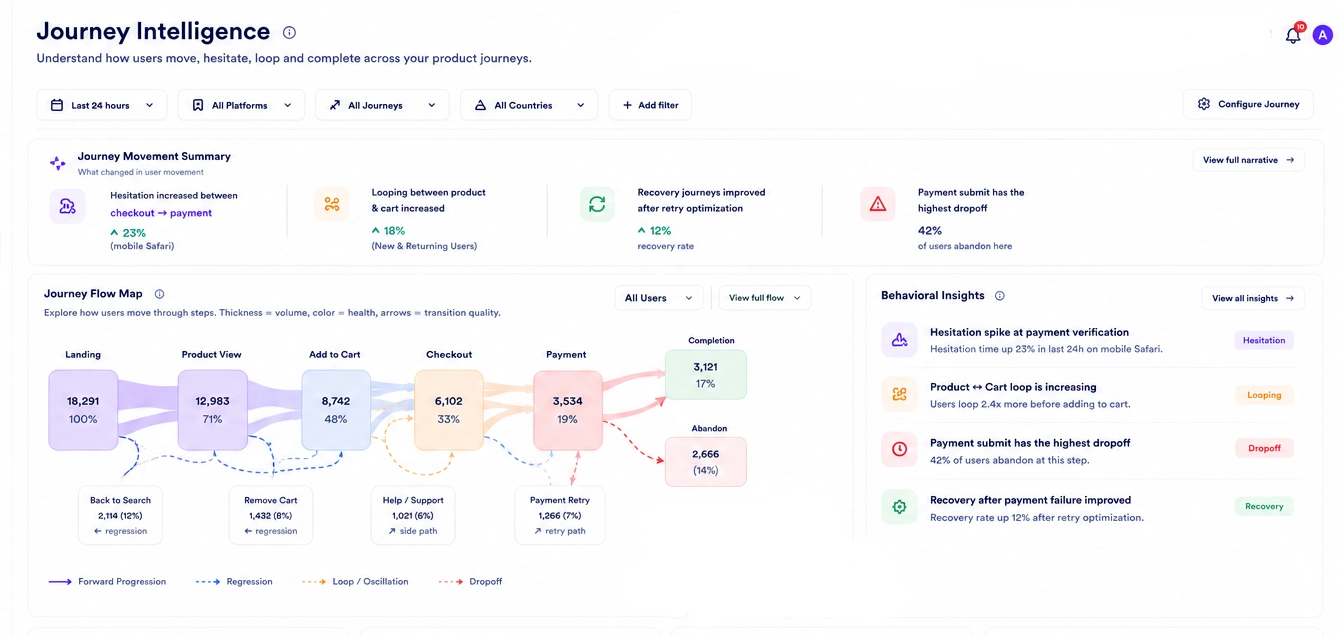 Journey Intelligence Dashboard