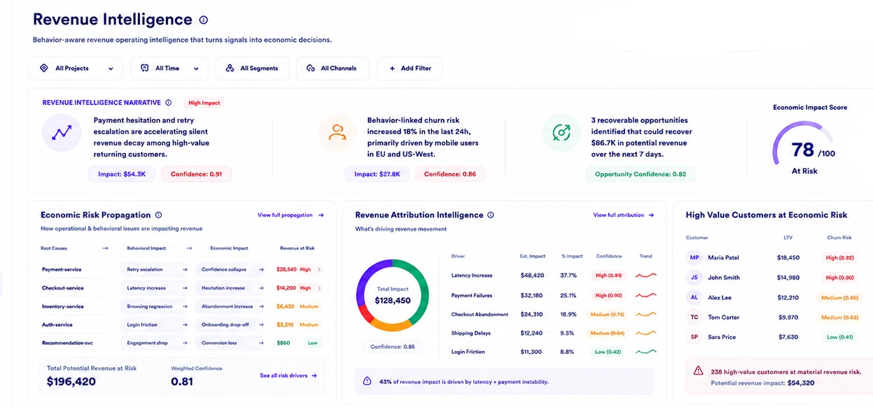 Revenue Intelligence Dashboard
